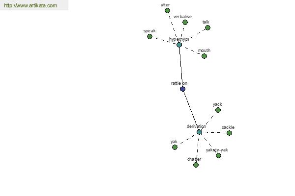 click for definition