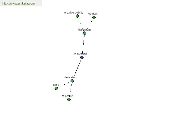 click for definition