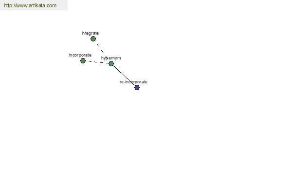 click for definition