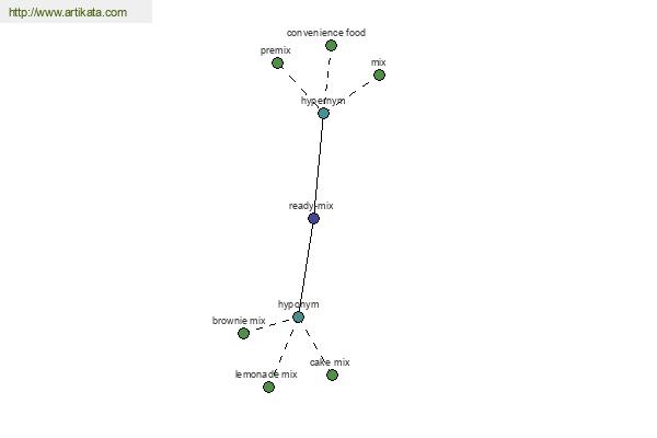 click for definition