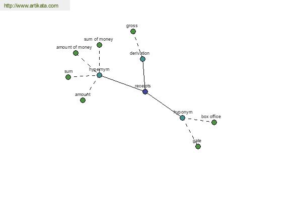 click for definition