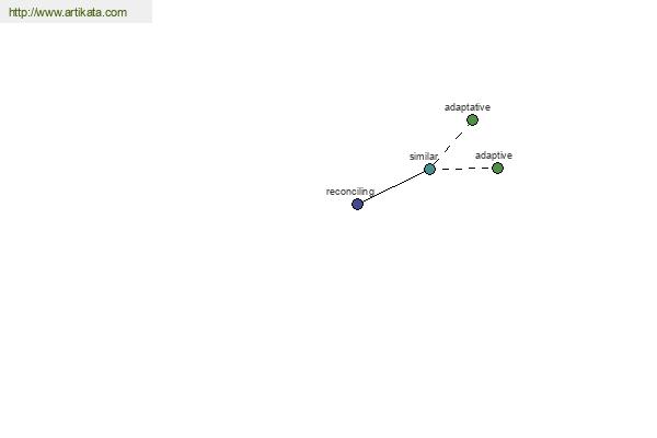 click for definition