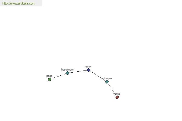 click for definition