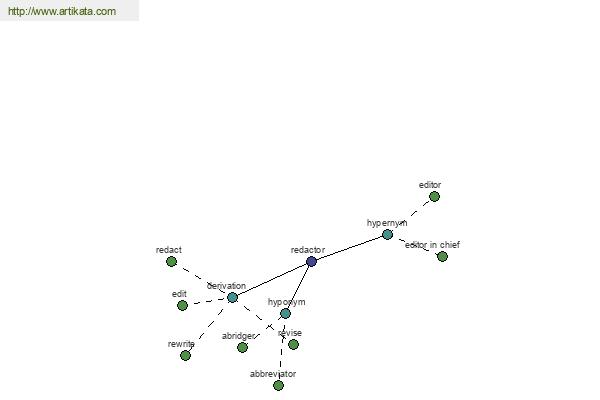 click for definition