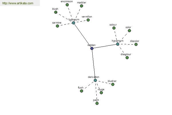 click for definition