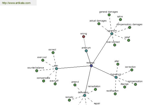 click for definition