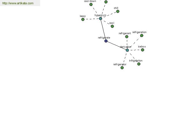 click for definition