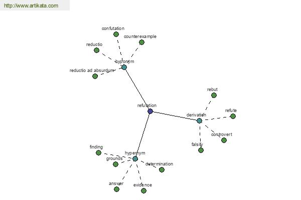 click for definition