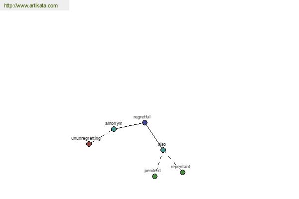 click for definition