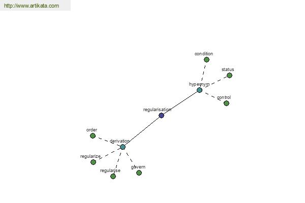 click for definition