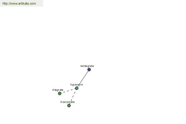 click for definition