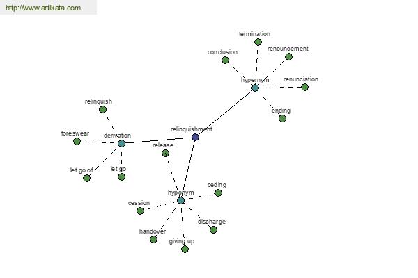 click for definition