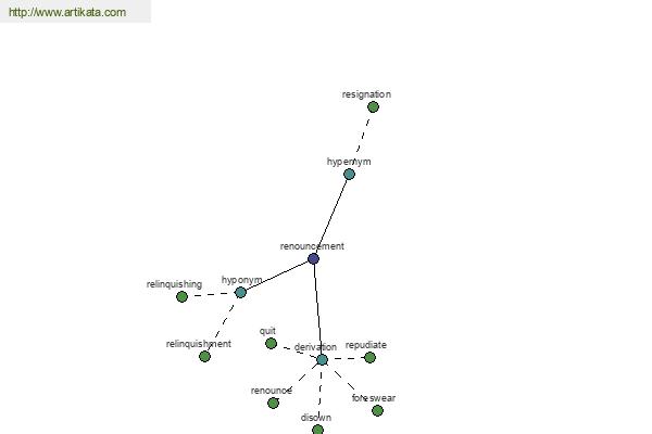 click for definition