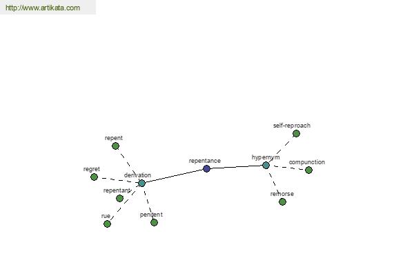 click for definition