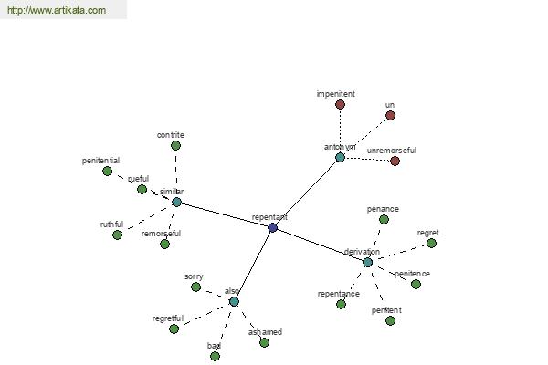 click for definition