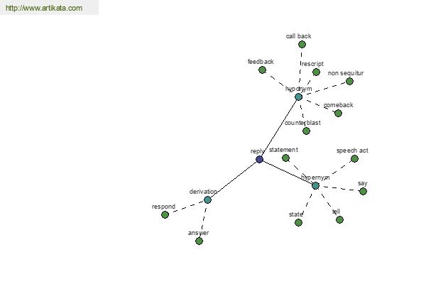 click for definition