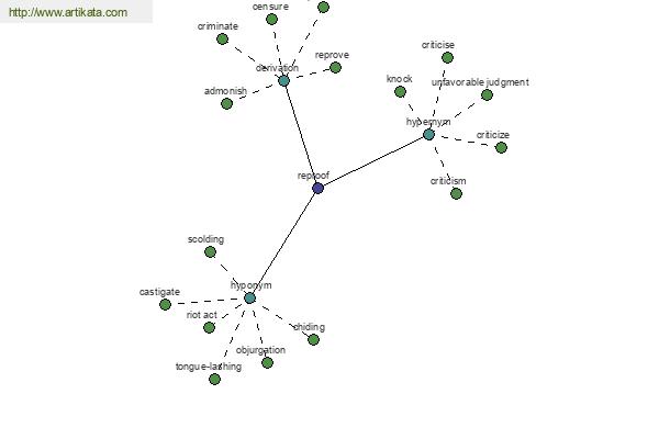 click for definition