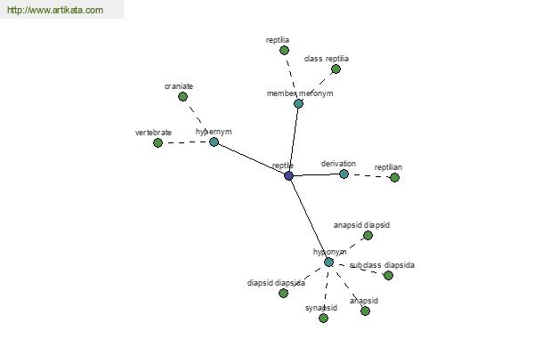 click for definition