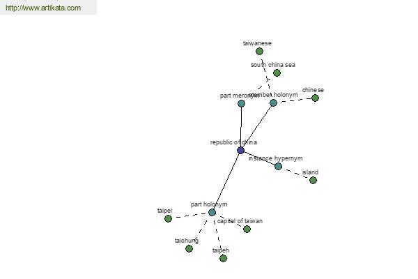 click for definition