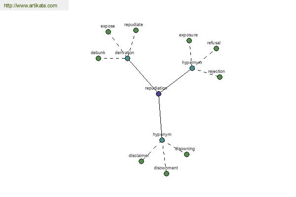 click for definition