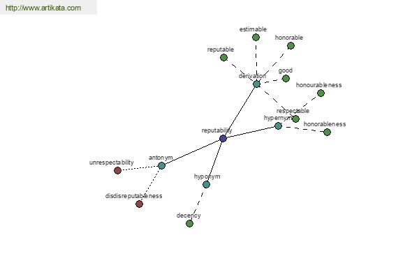 click for definition