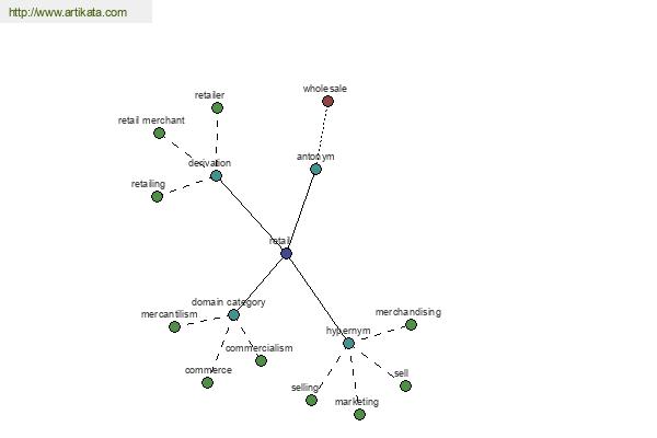 click for definition