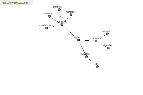 click for definition