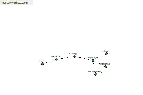 click for definition