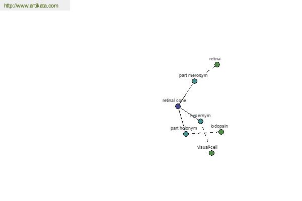 click for definition