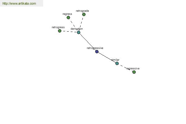 click for definition