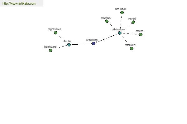 click for definition