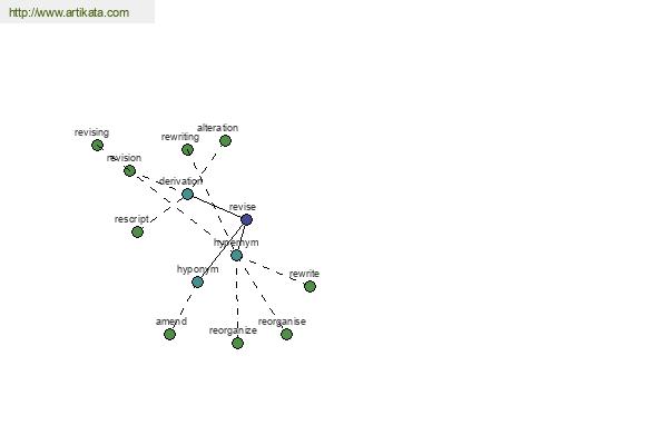 click for definition