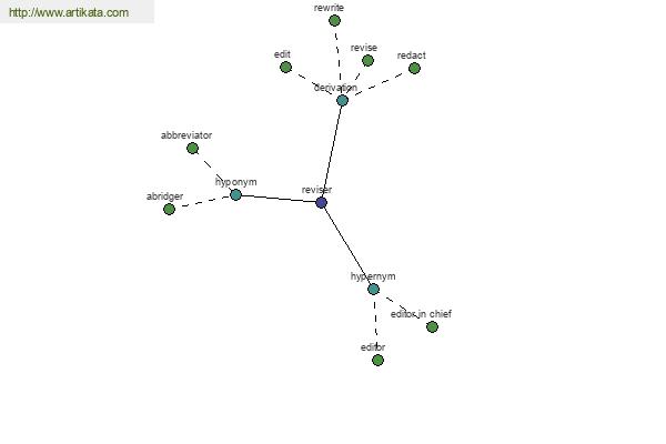 click for definition