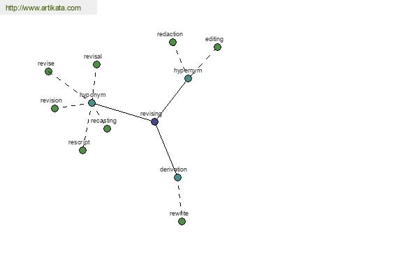 click for definition