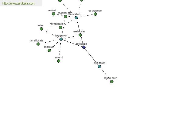 click for definition