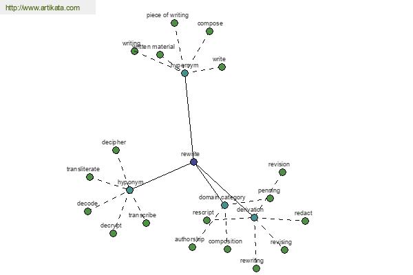 click for definition