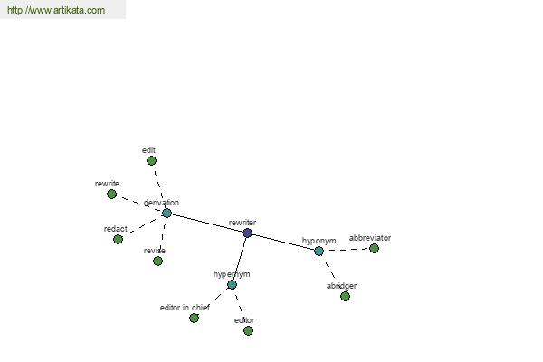 click for definition