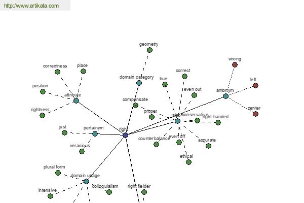 click for definition