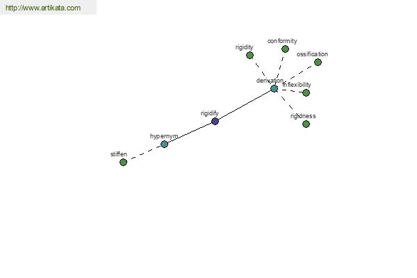 click for definition