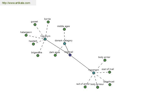 click for definition