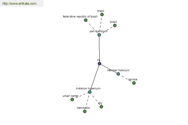 click for definition