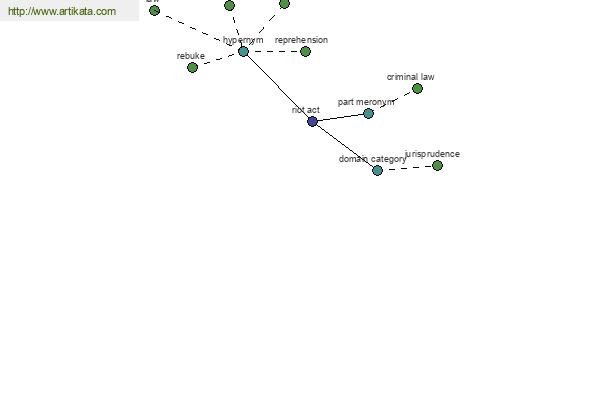 click for definition