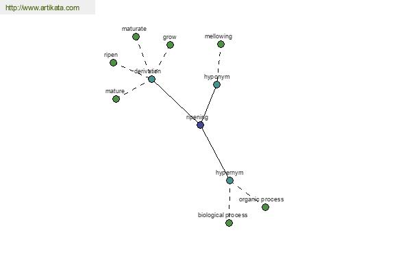 click for definition