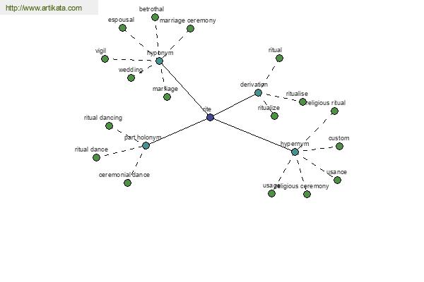 click for definition