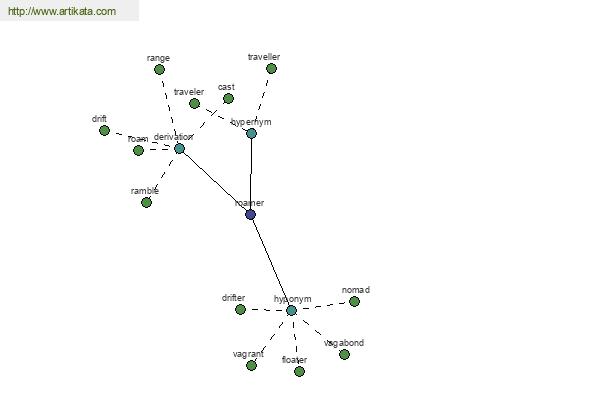 click for definition