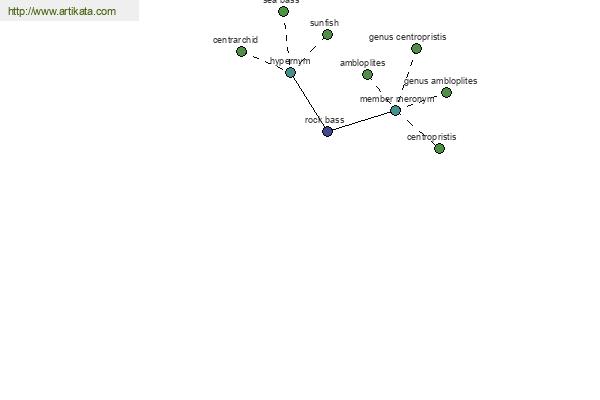 click for definition