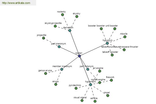 click for definition