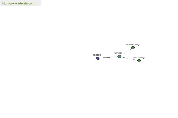 click for definition