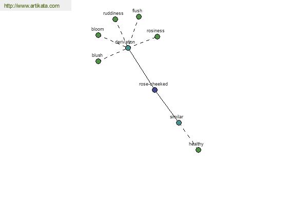 click for definition