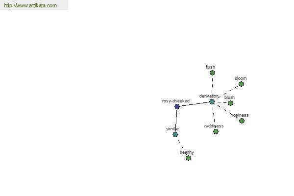 click for definition